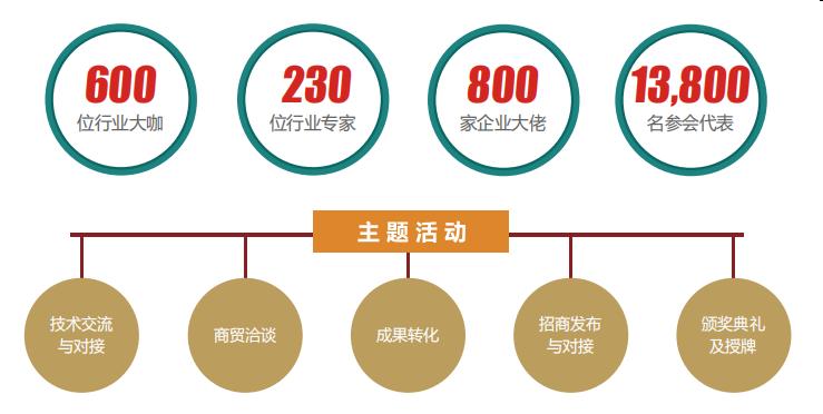 2022第九届国际生物发酵产品与技术装备展览会济南同期活动及会议